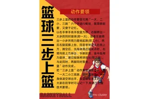  如何应对高强度训练：职业篮球新人的制胜之道